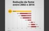 Brasil está voltando ao Mapa da Fome, diz pesquisadora da Abrasco